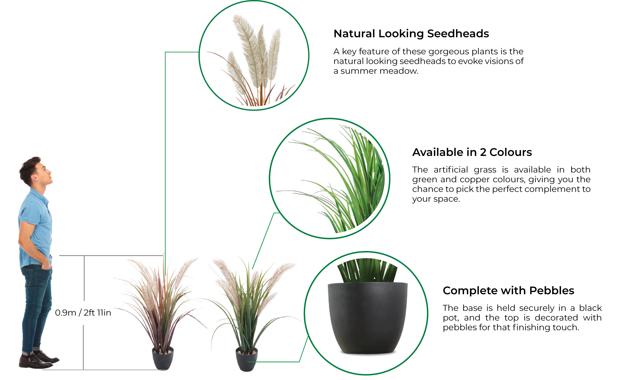 An infographic about the Vistafolia artificial grass plant
