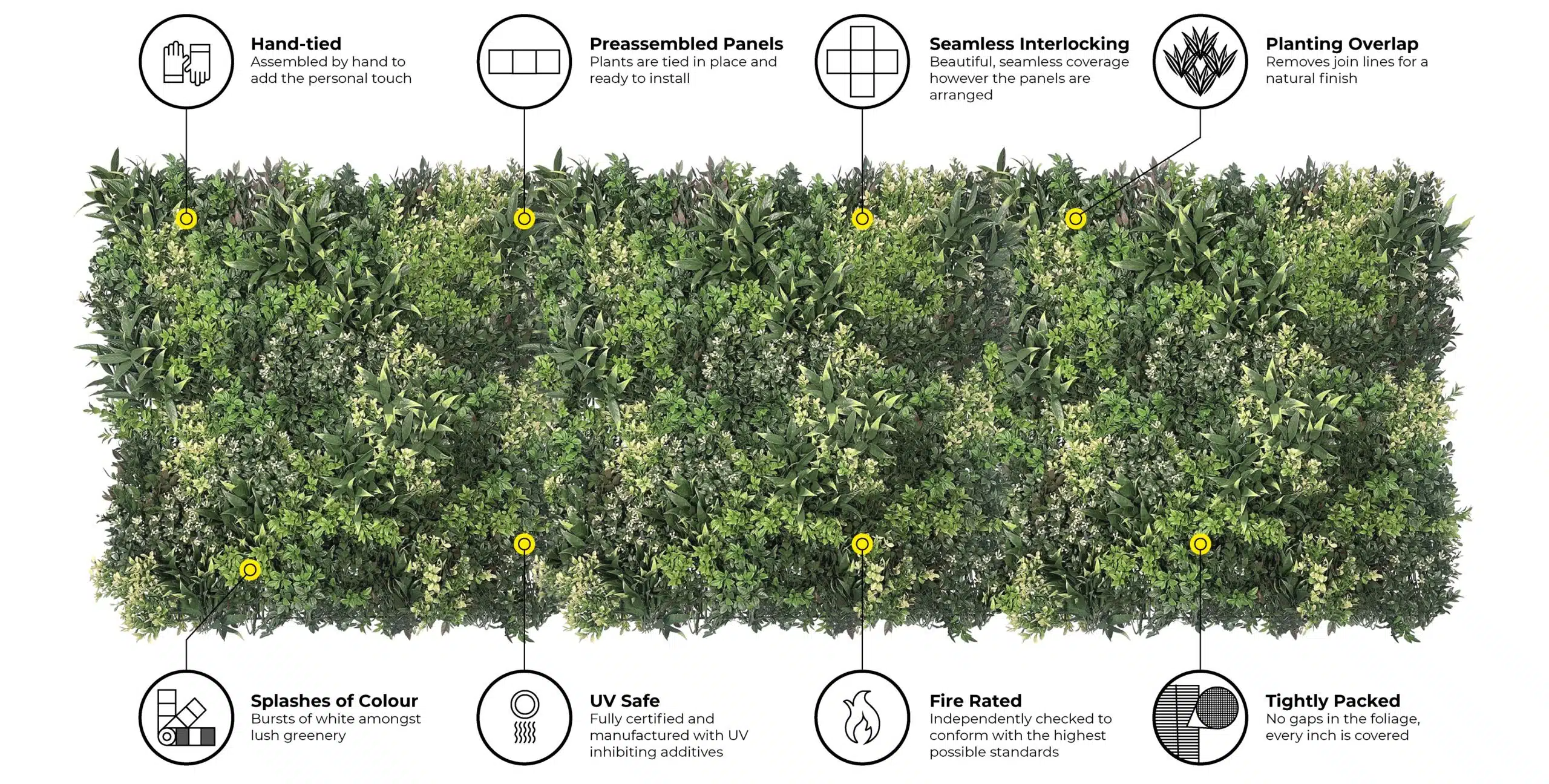 Un graphique illustrant les principaux arguments de vente des panneaux à base d'essences artificielles de Vistafolia
